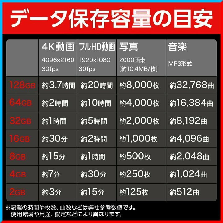 楽天市場 本日ポイント10倍 メモリーカード Sdメモリーカード Switch 任天堂スイッチ ニンテンドースイッチ Microsd マイクロsd 64gb Microsdxc マイクロsdカード Microsdカード Switch Sdカード はなここくるみ