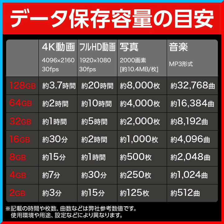 楽天市場 Switch 任天堂スイッチ ニンテンドースイッチ Microsd マイクロsd 128gb Class10 Uhs I Microsdxc マイクロsdカード Microsdカード Sdxc 超高速 U3 ゲーム専門店 はなここくるみ 楽天市場 Switch 任天堂スイッチ ニンテンドースイッチ Microsd マイクロsd 128gb Class10 Uhs I Microsdxc マイクロsdカード Microsdカード Sdxc 超高速 U3 ゲーム専門店 はなここくるみ