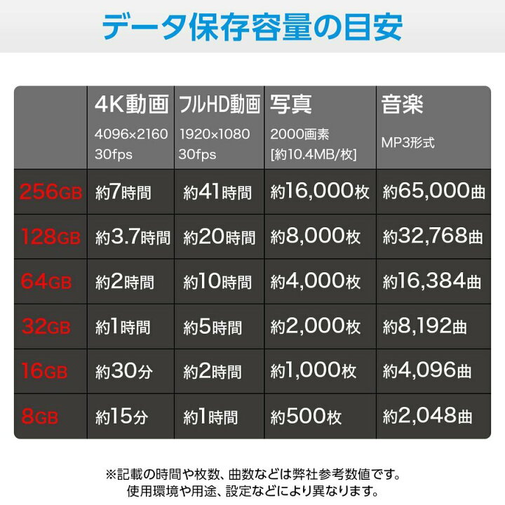 楽天市場 Switch 任天堂スイッチ ニンテンドースイッチ Microsd マイクロsd 256gb Class10 Uhs I Microsdxc マイクロsdカード Microsdカード Sdxc 超高速 U3 ゲーム専門店 はなここくるみ 楽天市場 Switch 任天堂スイッチ ニンテンドースイッチ Microsd マイクロsd 256gb Class10 Uhs I Microsdxc マイクロsdカード Microsdカード Sdxc 超高速 U3 ゲーム専門店 はなここくるみ