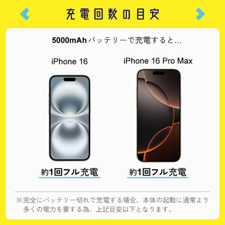 楽天市場】【10%OFFクーポン】モバイルバッテリー 大容量 5000mAh 小型 