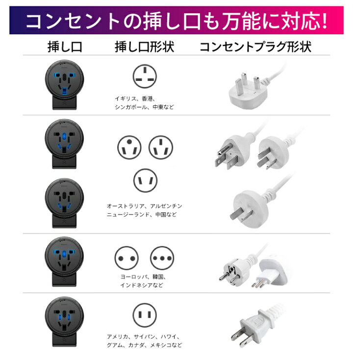 楽天市場 海外 変換プラグ Usb 2ポート マルチ変換プラグ Acアダプター 変換アダプタ 海外旅行 コンセント 海外コンセント 変換アダプター 電源プラグ プラグ変換アダプタ マルチプラグ 電源プラグ変換 充電アダプタ 変換 トラベルグッズ アダプタ 変換コネクタ 海外用