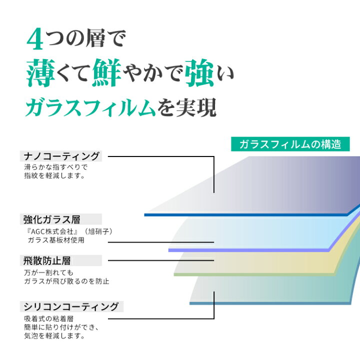 楽天市場 日本製硝子 強度10h あんしんスマホ Ky 51b ガラスフィルム Basio4 ガラスフィルム ドラゴントレイル Kyv47 Urbano Gratina 液晶保護フィルム 強化ガラス Dragontrail スマホ 保護フィルム 画面フィルム スマホシート 携帯画面保護フィルム 10h Kyv45