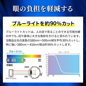 iPhone8iPhone7ガラスフィルムブルーライトカット強化ガラス保護フィルiPhone8PlusiPhone7PlusiPhoneSEiPhone6siPhone6sPlusiPhone6iPhone6PlusiPhone5siPhone5iPhone5c液晶保護フィルム画面保護フィルムスマホ送料無料