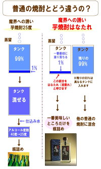 比較