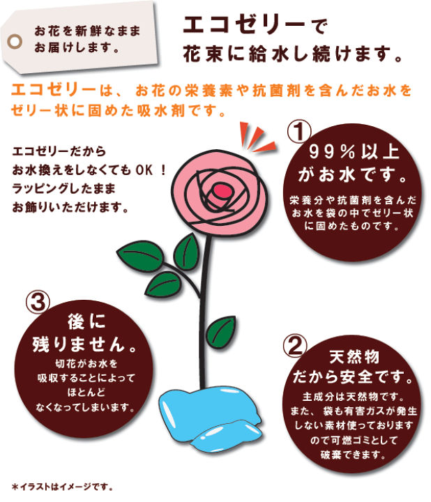 楽天市場 クール便でお届け あす楽14時まで 水かえ不要 花瓶いらずの花束そのままブーケ グランデ ビックサイズ花 誕生日 プレゼント 女性 母 祖母 花 敬老の日 結婚祝い 結婚記念日 妻 両親 定年 退職祝い 男性 父 先生 お礼 生花 還暦 古希 米寿 お誕生日 ギフト