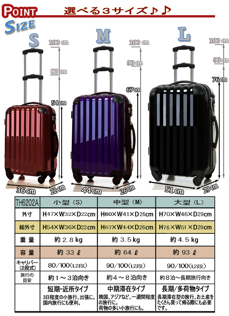 楽天市場】スーツケース キャリーバッグ 機内持ち込み可 送料込み 軽い