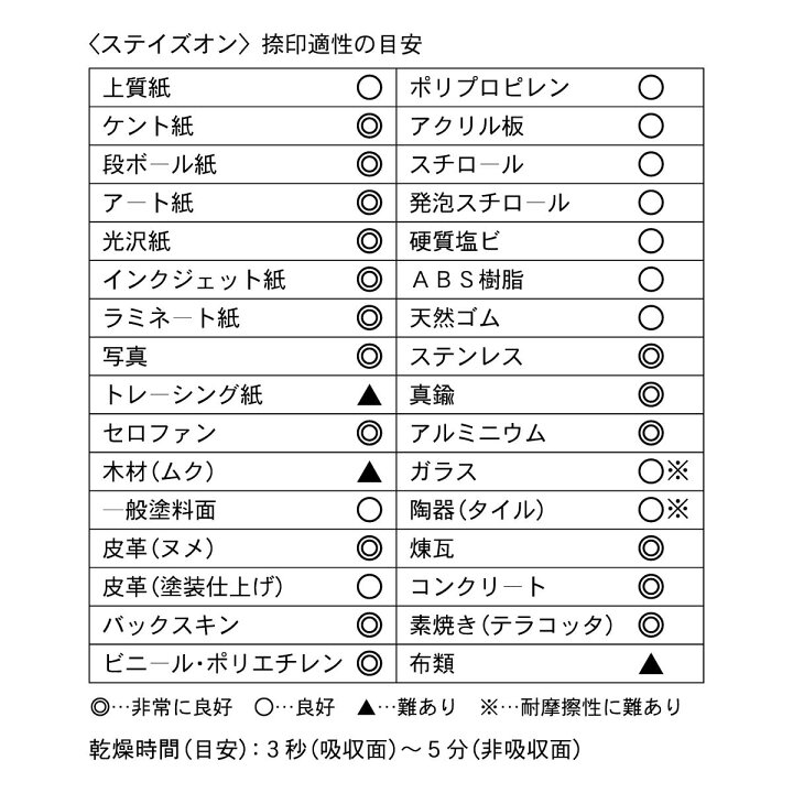 楽天市場】スタンプ台 ステイズオン StazOn ジェットブラック ツキネコ インクパッド おなまえ お名前つけ 保育園 幼稚園 小学校 金属 : はんこマーケット楽天市場店 楽天市場】スタンプ台 ステイズオン StazOn ジェットブラック ツキネコ インクパッド おなまえ お名前つけ 保育園 幼稚園 小学校 金属 : はんこマーケット楽天市場店
