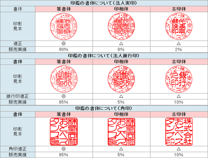 楽天市場】法人印鑑 会社印鑑 チタン インペリアルチタン ミラー