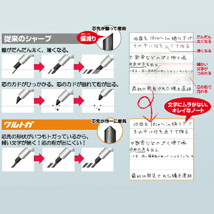 楽天市場 クルトガ ディズニー 限定 Phフレンズ ラバーグリップ 三菱鉛筆 Uni シャープペンシル 0 5mm 送料無料 プーさん プー グッズ 疲れないシャープ キャラクター シャーペン 0 5 シャープ 鉛筆 文房具 文具 授業 とがる はんこショップおとべ