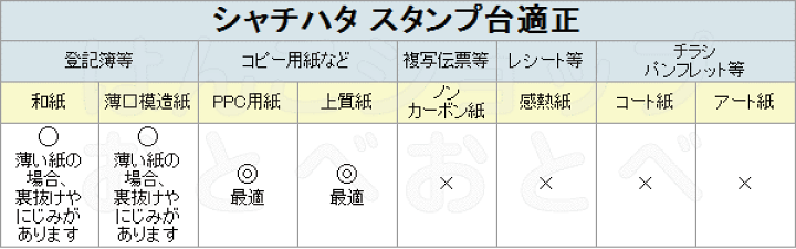 楽天市場】シャチハタ スタンプ台 2COLORS 赤+黒 HGW-3EC 43719