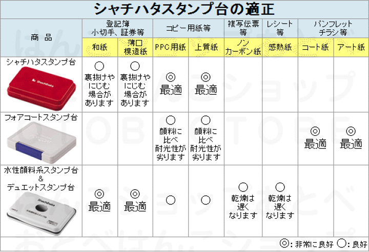 楽天市場】シャチハタ フォアコート スタンプ台 中形 光沢紙用スタンプ