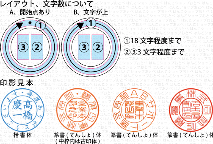 楽天市場】シャチハタ 丸型印 25号長柄 [二重丸タイプ