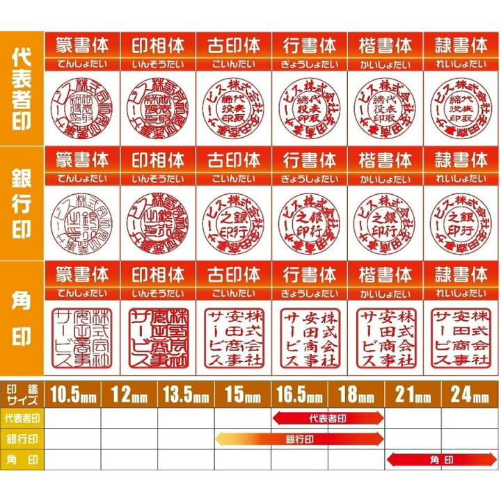 楽天市場】【ゴム印10%off】 法人印鑑セット 3本 【ゴム印付】 印鑑 法人印 はんこ 判子 社判 【代表印 18mm 銀行印 16.5mm 角印 21mm 黒水牛】 ハンコ セット 会社設立 会社印 専用ケース付 印章 法人用 会社 印鑑セット いんかん 認印 認め印 法人 法人印鑑 角 ...