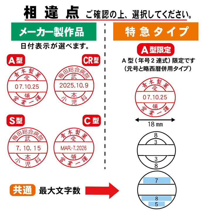 楽天市場】テクノタッチデーター 6号18ミリ丸Bタイプ 丸型 二重円 A型 