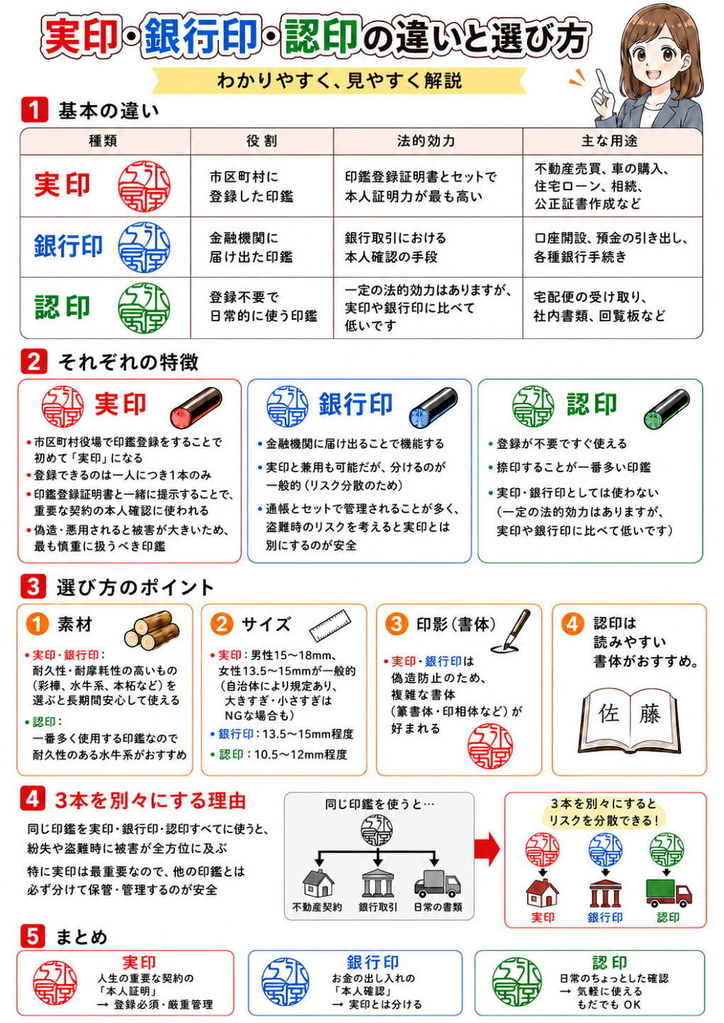認印 実印 違い