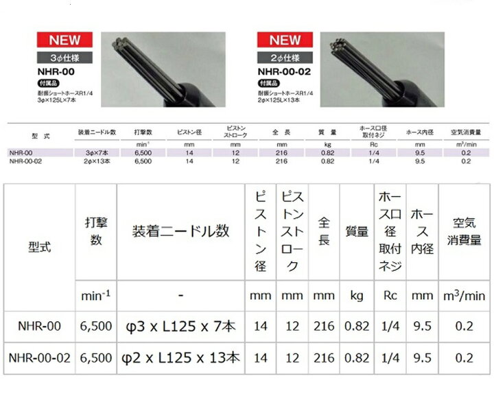 楽天市場】日本ニューマチック工業 NPK ニードルスケーラ NHR-00-02 