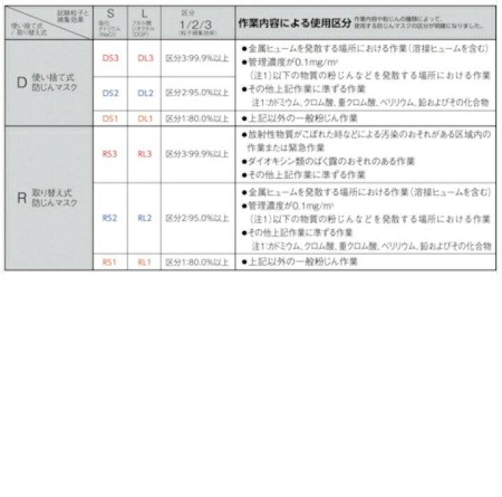 市場 山本光学:YAMAMOTO 使い捨て式防じんマスク サイドバンドタイプ 20枚 市場 山本光学:YAMAMOTO 使い捨て式防じんマスク サイドバンドタイプ 20枚
