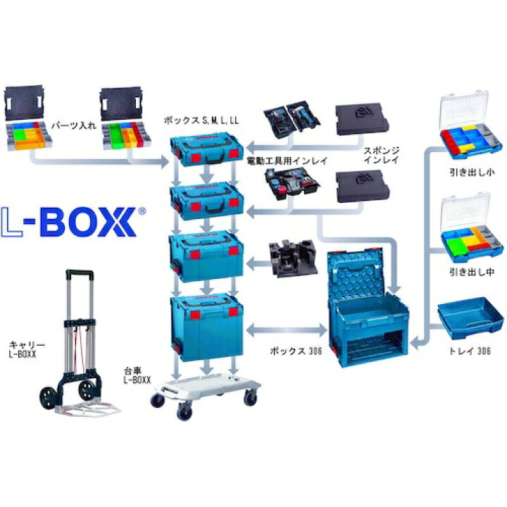 楽天市場】BOSCH（ボッシュ） エルボックスシステム L-BOXX102N (S 