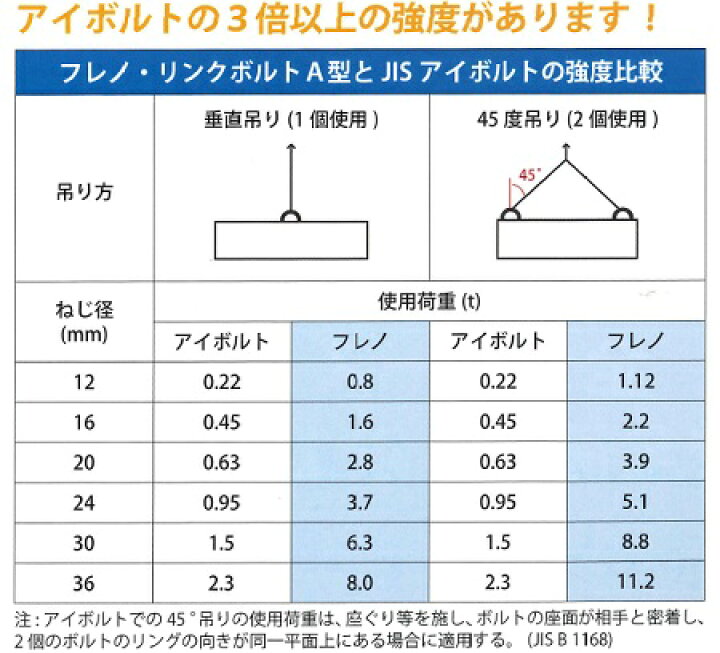 楽天市場】マーテック フレノ・リンクボルト A型 A-24 強力 