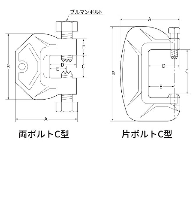 楽天市場】【メーカー直送品】ブルマン金具 C型 C-110-II 仮設用狭締 