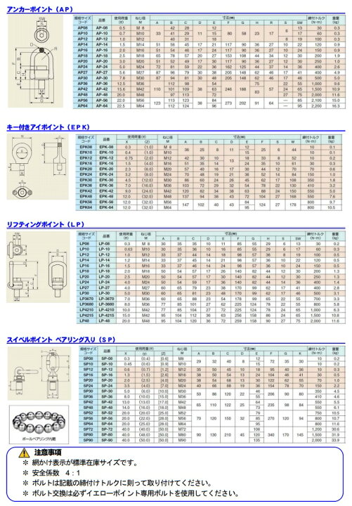 楽天市場】【短納期】YOKE リフティングポイント 呼びM10【LP-10】[8 