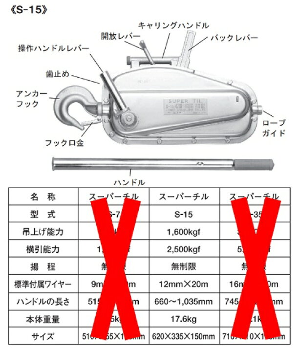 楽天市場】【短納期】本宏製作所 スーパーチル S-15 12×20mワイヤー付 