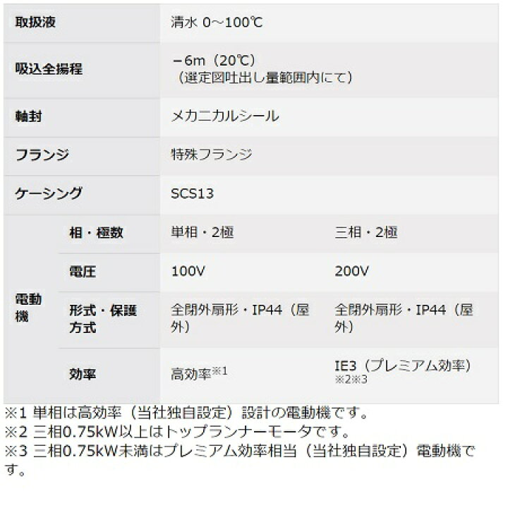 楽天市場】【短納期】エバラ ステンレス製ラインポンプ【25LPS6.25E 
