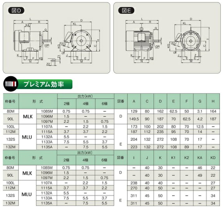 楽天市場】富士電機 低圧三相モーター MLU1107A 2.2kw 4P 200V 