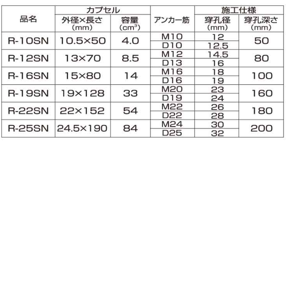 ンカー CCアンカーE ケミカルアンカー CC-13Rの通販 by MIFFYNA ｜ラクマ のみご - shineray.com.br