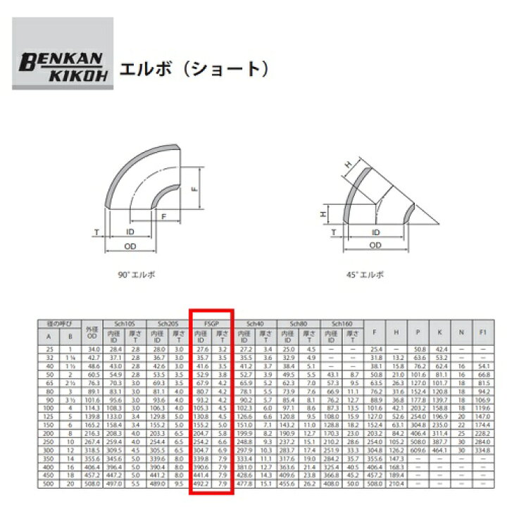 楽天市場】ベンカン SGP 突合せ溶接式管継手 90°エルボショート 32A 