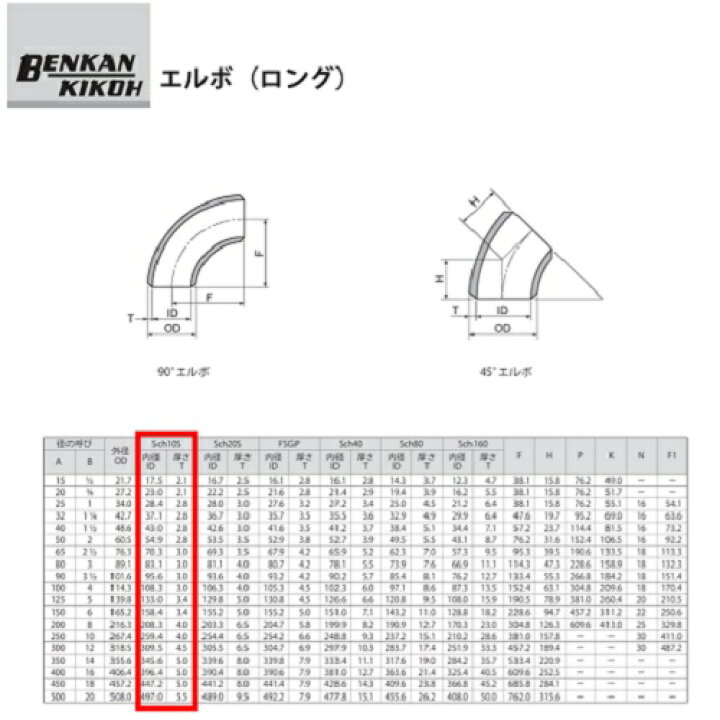 楽天市場】ベンカン S90L-10S-20A ステンレス鋼製エルボロング 90° 20A 