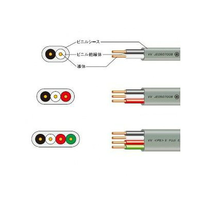 楽天市場】富士電線工業 VVF 2.0mm-2心 100m 1巻 VVF ケーブル VA 