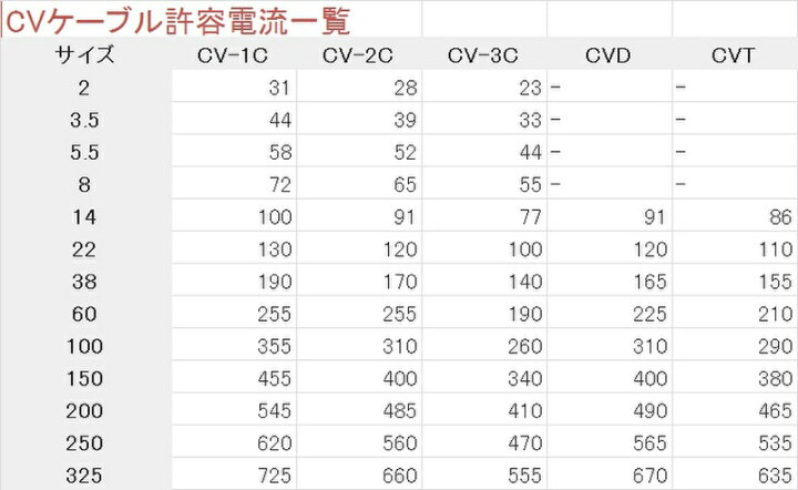 楽天市場】600V CVT 38sq 3芯 10mより切売り 表示価格は1mの金額です 