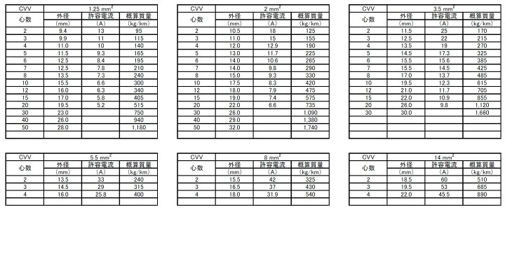 Em Cee S とは, Em Cee 規格 : EMC指令について – SMXPK