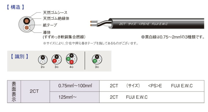 楽天市場】富士電線工業 2CT 14sq 2c 100m 1巻 600V ゴムキャブタイヤ 