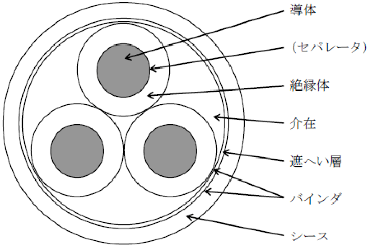 楽天市場】住電日立ケーブル CV-S 3心 8.0sq 50m 1巻 600V 静電 楽天市場】住電日立ケーブル CV-S 3心 8.0sq 50m 1巻 600V 静電