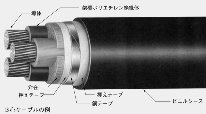 楽天市場】住電日立ケーブル CV-S 3心 8.0sq 50m 1巻 600V 静電遮へい  