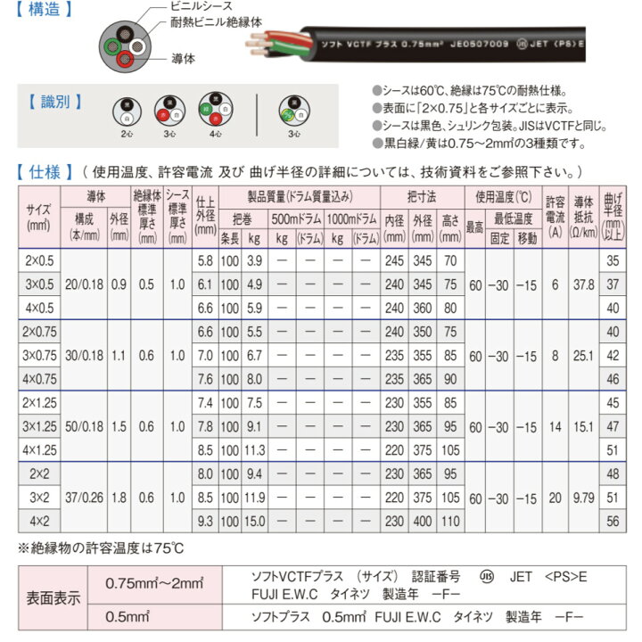 楽天市場】富士電線工業 ソフトVCTFプラス 2.0sq 3c 100m 1巻 300V以下 
