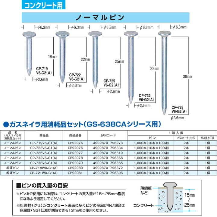 楽天市場】マックスMAX ガスネイラ用消耗品セット ノーマルピン CP 