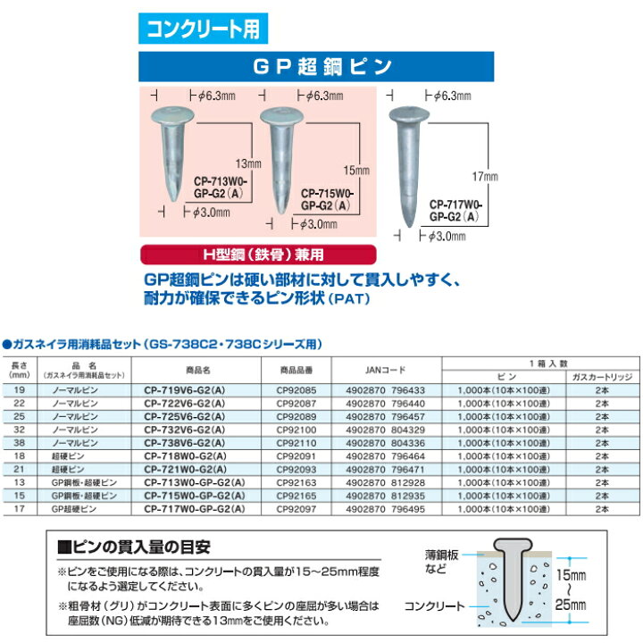 楽天市場】マックスMAX ガスネイラ用消耗品セット GP超硬ピンCP-717W0 