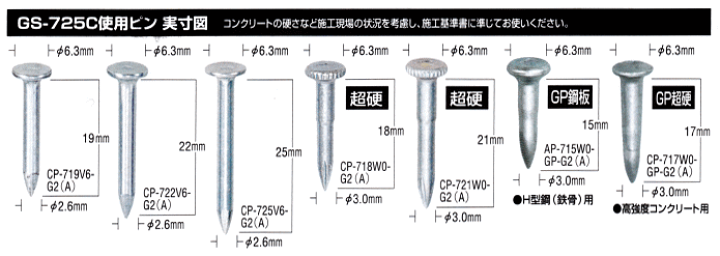 MAXマックス　ガスネイラ用　CP-718W0-G2-A マックス ガスネイラ用消耗品セット 超硬ピン CP-718W0-G2(A