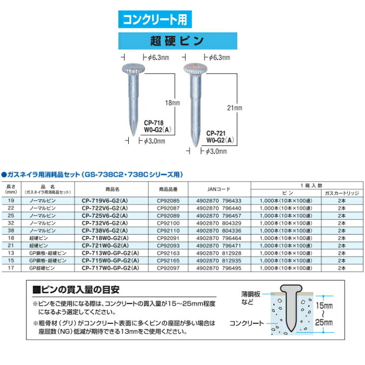 楽天市場】マックスMAX ガスネイラ用消耗品セット 超硬ピン CP-718W0 