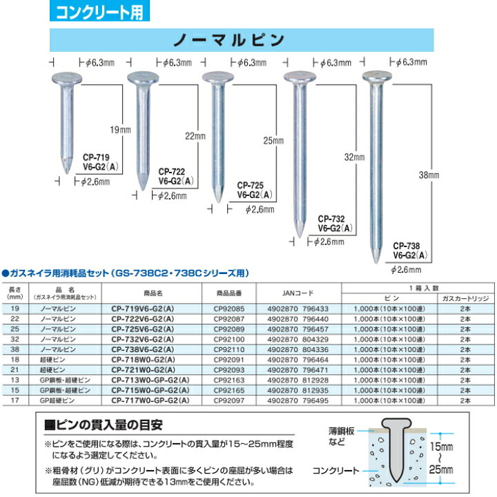 楽天市場】マックスMAX ガスネイラ用消耗品セット ノーマルピン CP  