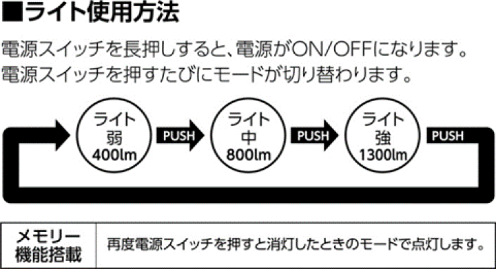 楽天市場】送料込□Beruf 充電式投光器（AM/FM）ラジオ付