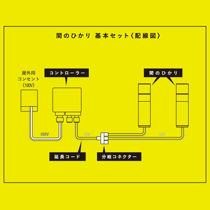 楽天市場 ガーデンライト 間のひかりセット メーカー直送 代金引換 同梱不可 Lgl Lh04p ガーデンライト 屋外用照明 ローボルトライト ひかりノベーション プラグ式ライト ライトアップ リノベーション Led Depos デポス