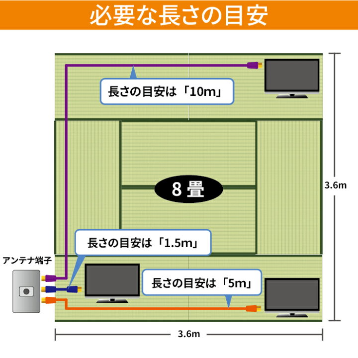楽天市場】アンテナケーブル 10m 10.0m 1000cm 4K 8K 地デジ BS CS 対応 fl S-4C-FB S4C-FB 高品質  同軸ケーブル 低減衰ケーブル 4k対応 8K対応 テレビ 衛星放送 アンテナ ケーブル コード TV テレビコード テレビ線 AVケーブル 送料無料  : ハンファダイレクト楽天市場店