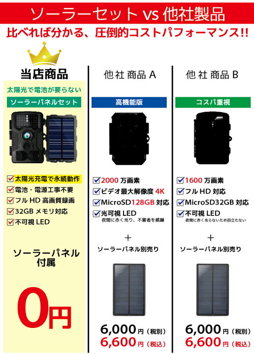 楽天市場】防犯カメラ 屋外 ソーラーパネル 4K高画質 かんたん設置 