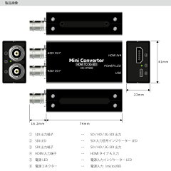 HDMI→SDIコンバーター
