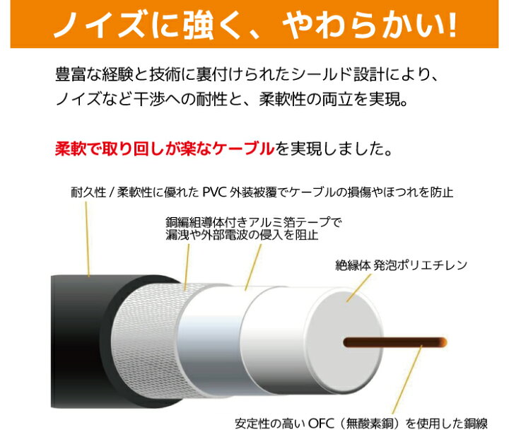 楽天市場 アンテナケーブル 0 5m 50cm 4k 8k 地デジ Bs Cs 対応 Ff S 4c Fb 高品質 同軸ケーブル 低減衰ケーブル 4k対応 8k対応 テレビ Bs Cs 地デジ 衛星放送 アンテナ ケーブル コード Tv テレビコード テレビ線 Avケーブル 送料無料 メール便専用 ハンファ