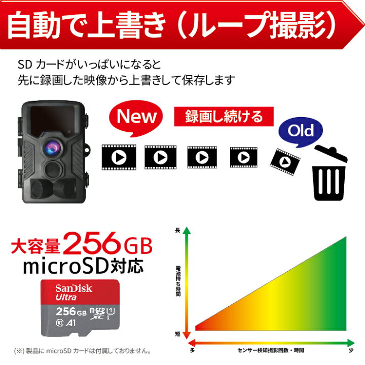 楽天市場】【4K高画質】 防犯カメラ 屋外 トレイルカメラ 家庭用 小型 